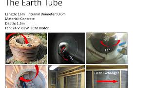 RES 1 Earth Tube Efficacy 1728 Watkins c