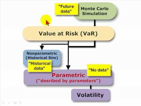 Value at risk in forex market