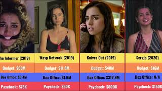 Ana De Armas Paycheck For All Movies She Ever Starred In