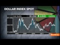 devaluation