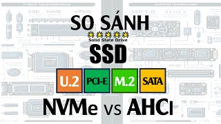 So Sánh Ssd Nvme Vs Ahci