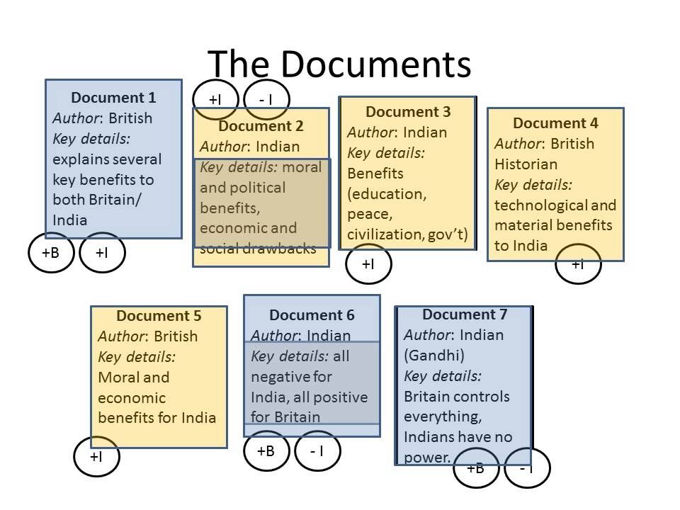 Dbq essay format ap world history   