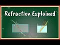 Refraction Explained