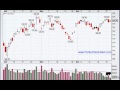Trading with the Volume Indicator