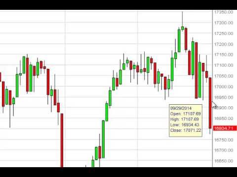 Leaprate-dow jones forex industry report