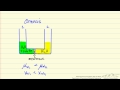 reverse osmosis