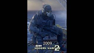 Evolution of Simon Ghost Riley in Every Call Of Duty titles (2009-2023)