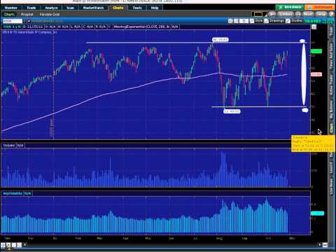 How to trade options using thinkorswim