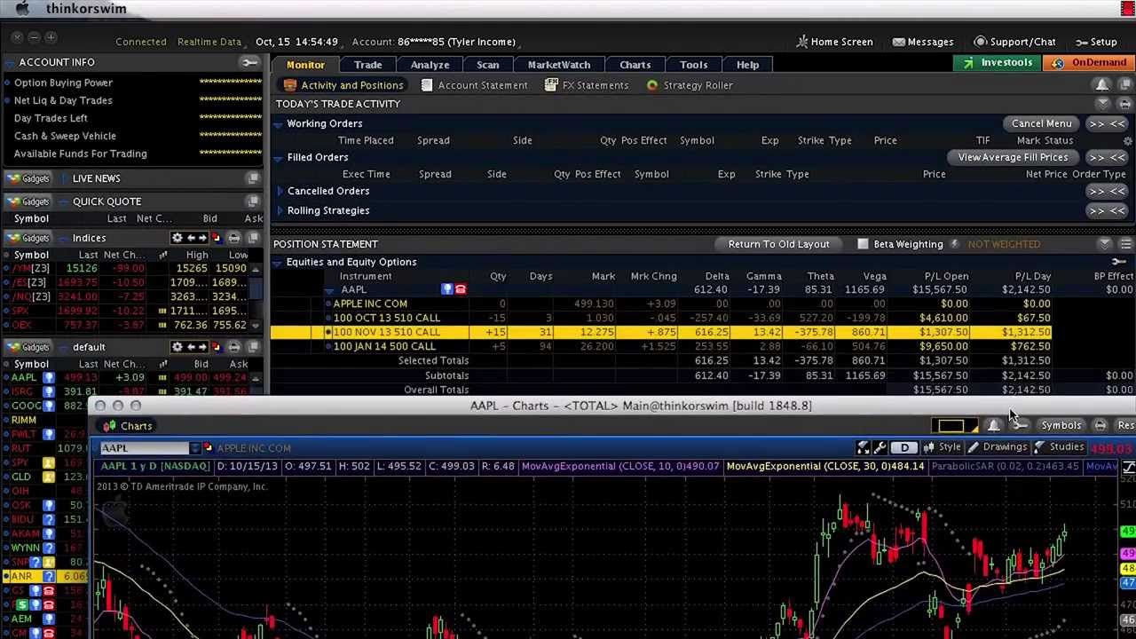 Trading options like a professional