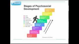 analysis of psychosocial development theory University of wollongong thesis collection university of 42 eriksonian psychosocial development theory 59 6112 statistical analysis of psychosocial. analysis of psychosocial development theory University of wollongong thesis collection university of 42 eriksonian psychosocial development theory 59 6112 statistical analysis of psychosocial.