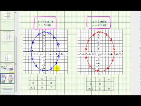 ellipse an how to form