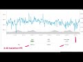 Cycling Tips Heart Rate VS POWER and what is better?