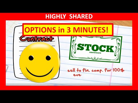 put options explained easy