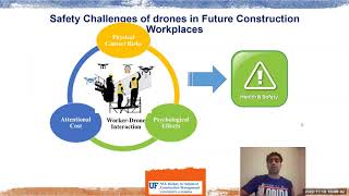 Investigating the Safety Challenges of Co-drones in Future Construction Workplaces - Idris Jeelani