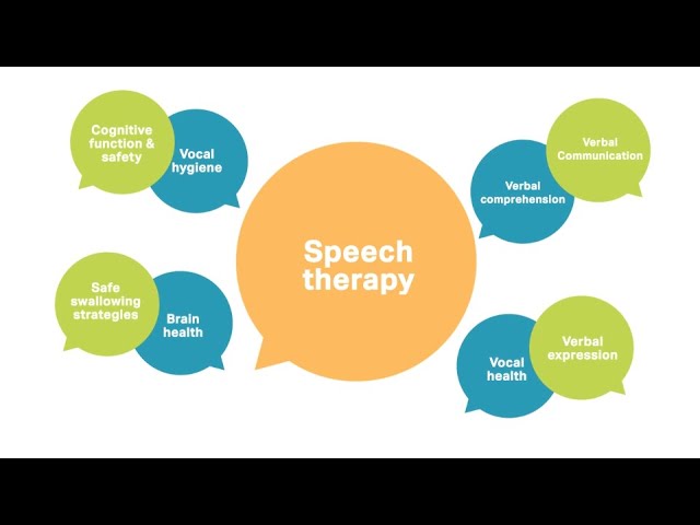 What is Speech Therapy