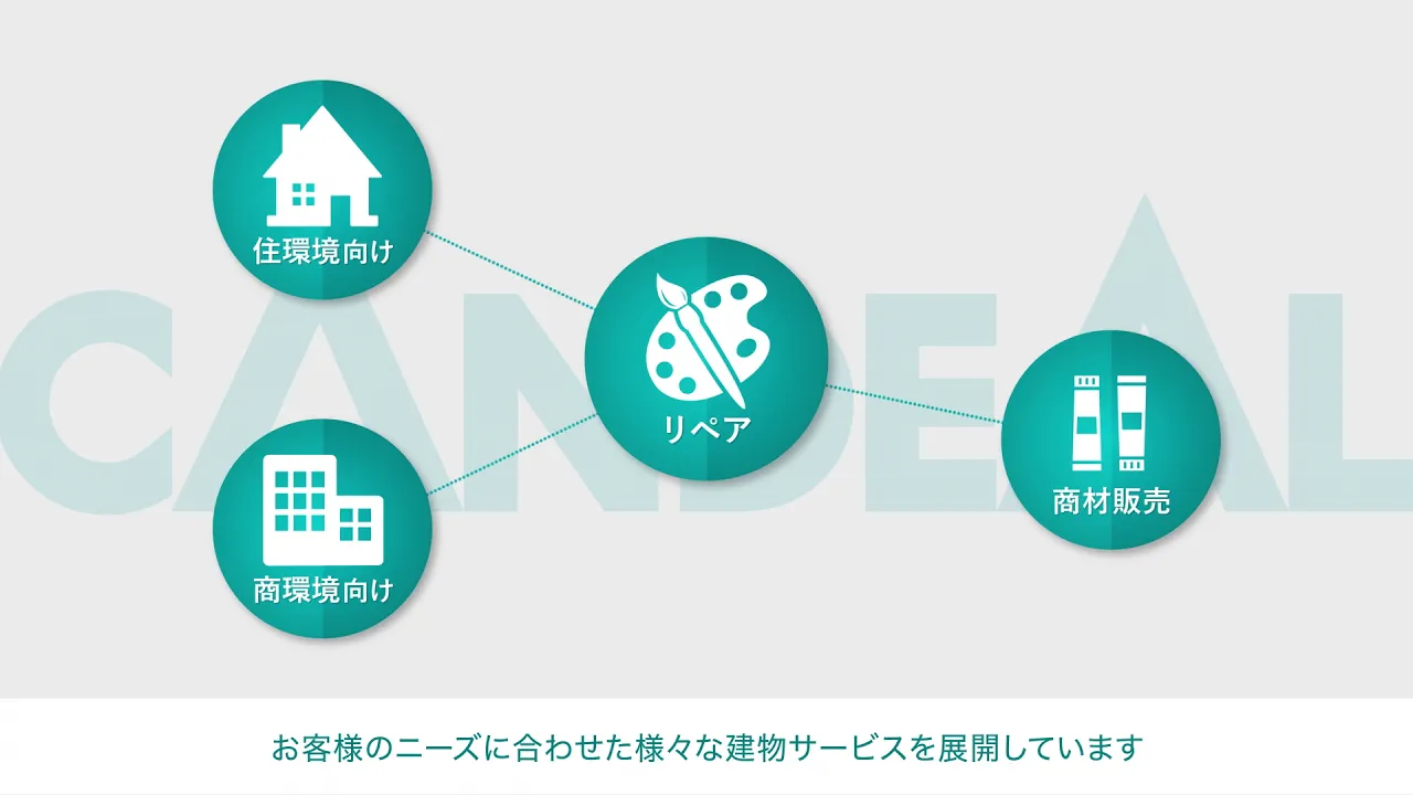 建築関連事業サービス企業紹介動画事例
