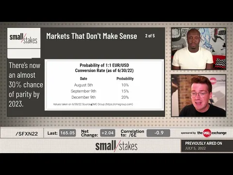 How to Trade Markets that Don't Make Sense