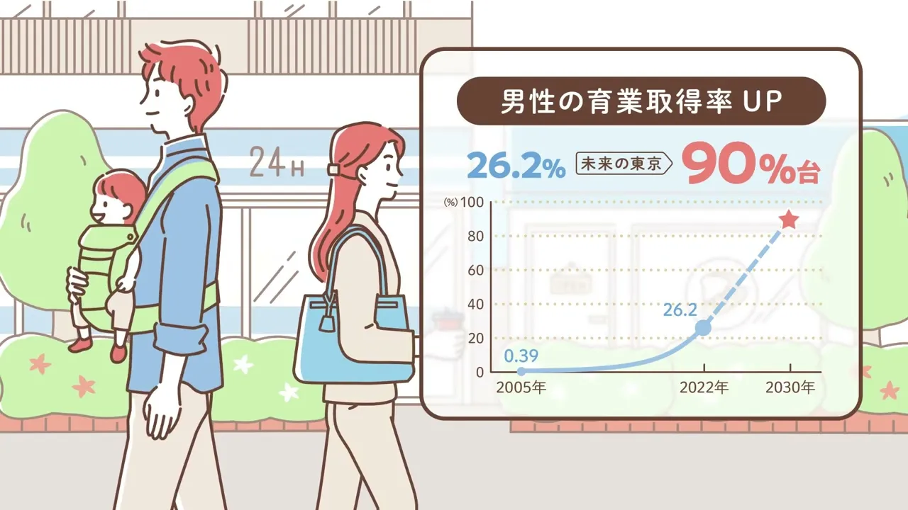 未来の東京プロモーション動画広告制作事例
