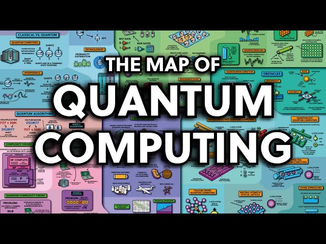 The Map of Quantum Computing | Quantum Computers Explained