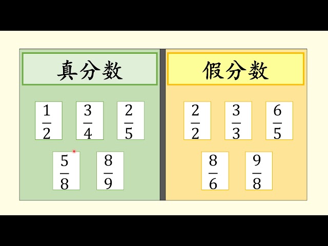 Kssr 三年级数学分数的加法 Litetube