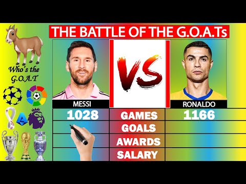 Messi Vs Ronaldo The GREATEST Of All Time GOAT Comparison Factual Animation