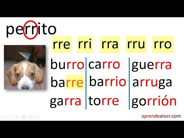 Silabas Ra Re Ri Ro Ru Palabras Con R Para Ninos Litetube Silabas Ra Re Ri Ro Ru Palabras Con R Para Ninos Litetube