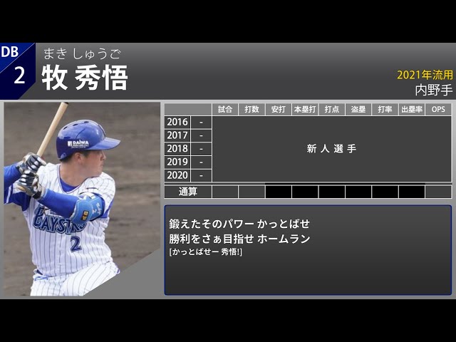 21年 応援歌 チャンステーマ 横浜denaベイスターズ Litetube 21年 応援歌 チャンステーマ 横浜denaベイスターズ Litetube