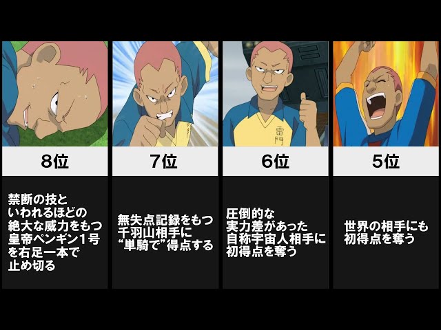 比較 梶裕貴さんが声優を務めるイナズマイレブンのキャラをまとめてみた アレスの天秤 オリオンの刻印 Litetube