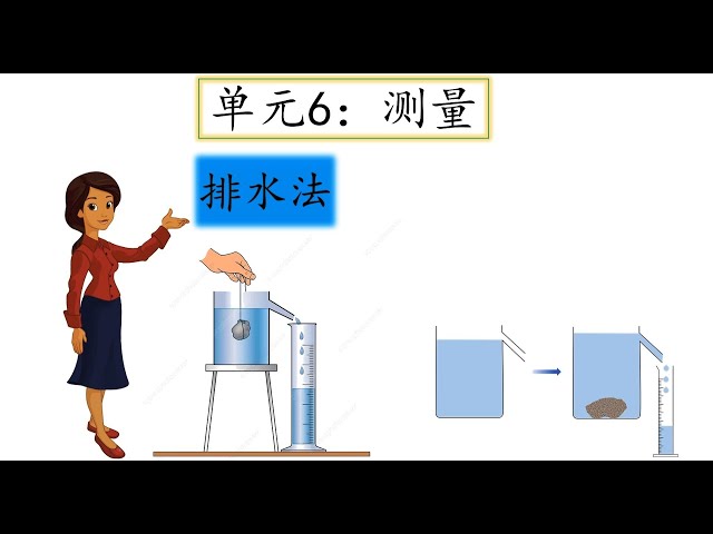 Suku Kata Buku Teks Sjkc Tahun 1 M S 13 Ke 17 华小一年级马来文课本 音节 第13至17页课文朗读 Litetube