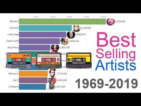 Best Selling Music Artists 1969 2019