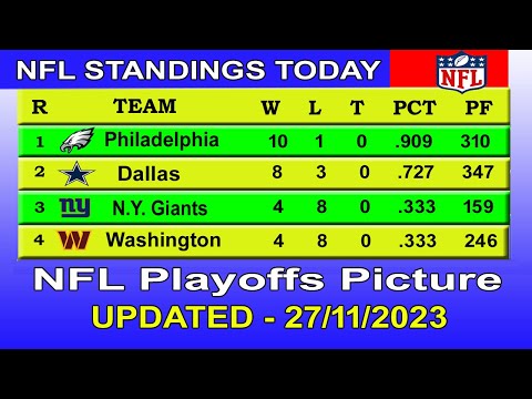 NFL Playoffs Picture NFL Standings 2023 Nfl Standings Today 27 11 2023