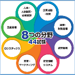 音声付 ロジスティクス オペレーション３級 令和２年度 後期 全40問 ビジネスキャリア検定過去問動画シリーズ Youtube