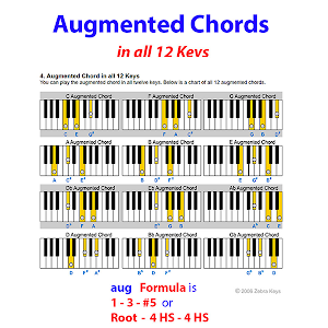 Piano Lesson 43 How To Play Augmented Chords Free Tutorial With Chords Chart Youtube