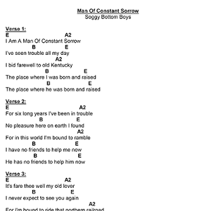 Man Of Constant Sorrow How To Play Beginner Guitar Lesson Youtube