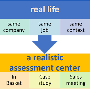 On Line In Basket Exercise For Assessment Centers Youtube