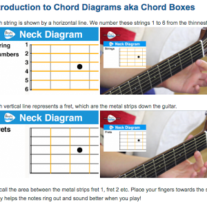 Guitar Lesson 1 Absolute Beginner Start Here Free 10 Day Starter Course Youtube Guitar Lesson 1 Absolute Beginner Start Here Free 10 Day Starter Course Youtube