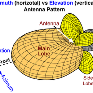 Outside Tv Antenna Basic Installation Youtube