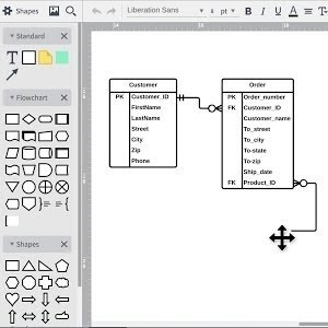 Lucidchart Tutorials Customize Your Line Style Youtube Ggplot2 Geom_line Excel Graph X Axis