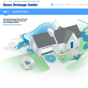 Green Girl Land Development Solutions Mailing List Newsletter Issues Backyard Drainage Downspout Driveway Landscaping