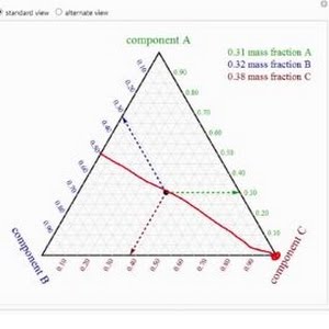 how to read phases of ternary diagram how to read phases of ternary diagram