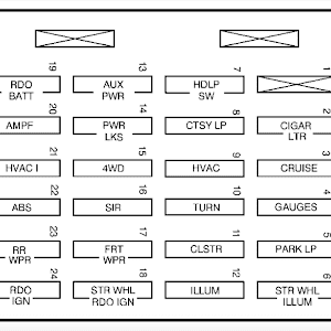 Chevy Blazer 1995-2005 Fuse Box Location - YouTube | 1998 Blazer Fuse Box | | YouTube