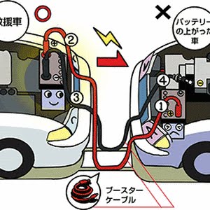 もしもの時は Jafが教える バッテリーのつなぎ方 Youtube