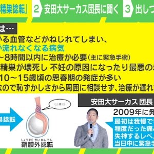 精巣捻転症 気絶するような痛み 放っておくと壊死に 一刻を争う処置を 安田大サーカス団長 安田裕己 アベヒル アベマで放送中 Youtube