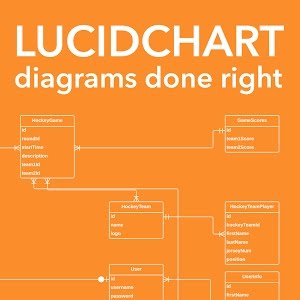 lucidchart er diagram