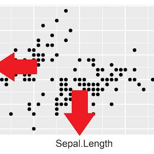 Remove Axis Labels & Ticks of ggplot2 Plot in R (Example ...