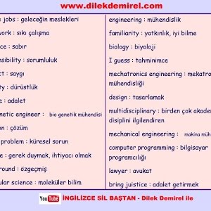 Ingilizce 11 Sinif 1 Unite Future Jobs Konu Anlatimi Youtube