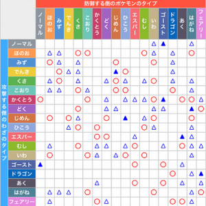 ポケモンgo ポケマピの 複合タイプ相性表 の使い方をわかりやすく解説 Youtube