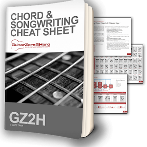Crazy Little Thing Called Love Guitar Tutorial Queen Guitar Lesson Tabs Easy Chords Solo Youtube Crazy Little Thing Called Love Guitar Tutorial Queen Guitar Lesson Tabs Easy Chords Solo Youtube