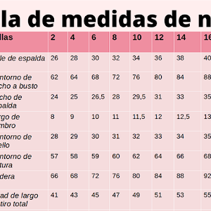 Tabla de medidas para trajes de de niñas -