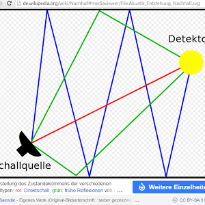 Parameterabfragen In Formulare Zu Access Datenbanken Einbauen
